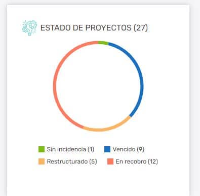 Housers es una estafa?