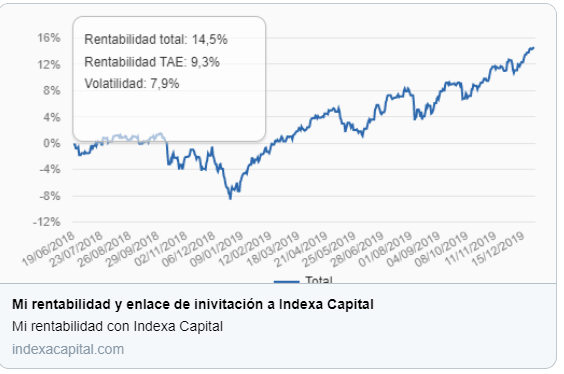 Mi rentabilidad en Indexa Capital en 2019