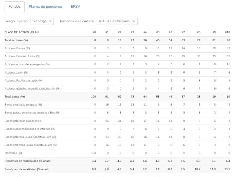 ejemplos de carteras-- indexa capital opiniones 2024