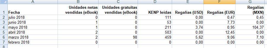 ingresos por el libro Quiero ser Rico